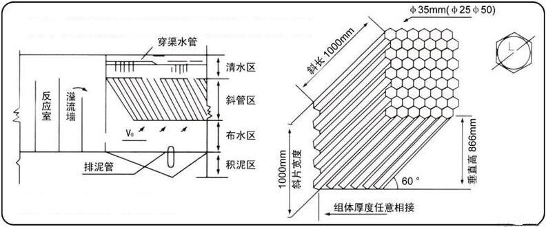 斜管工作原理圖.jpg